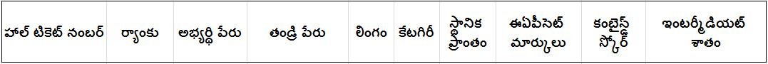 TG EAPCET Results 2025