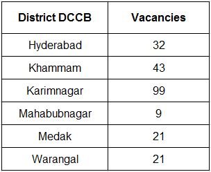 Latest TGCAB Staff Assistant Notification 2025