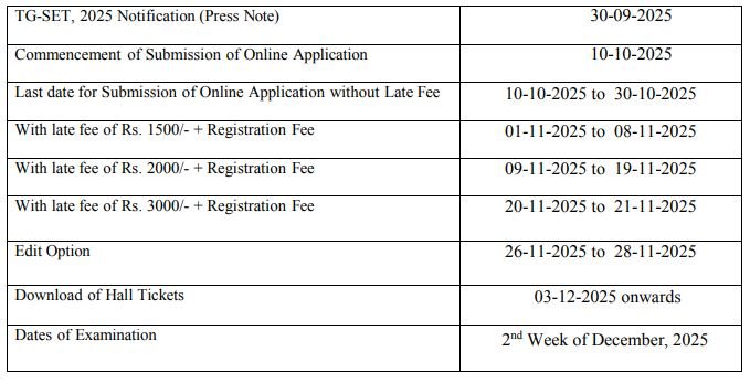 TG-SET Notification 2025