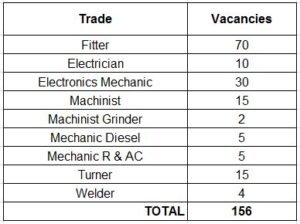 BDL Hyderabad Apprentices Notification 2025