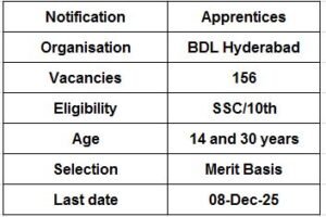 BDL Hyderabad Apprentices Notification 2025